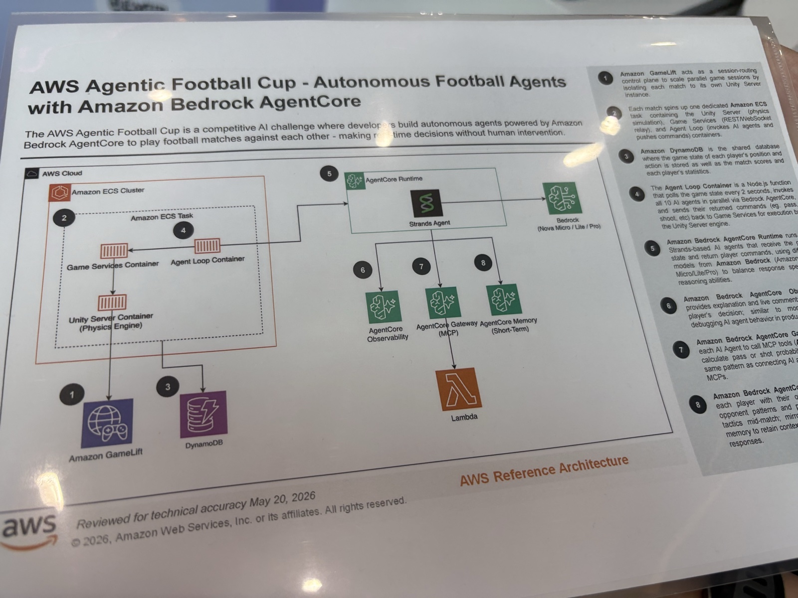 AWS Agentic Football Cup のリファレンスアーキテクチャ図